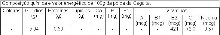 Cagaita: nutrição