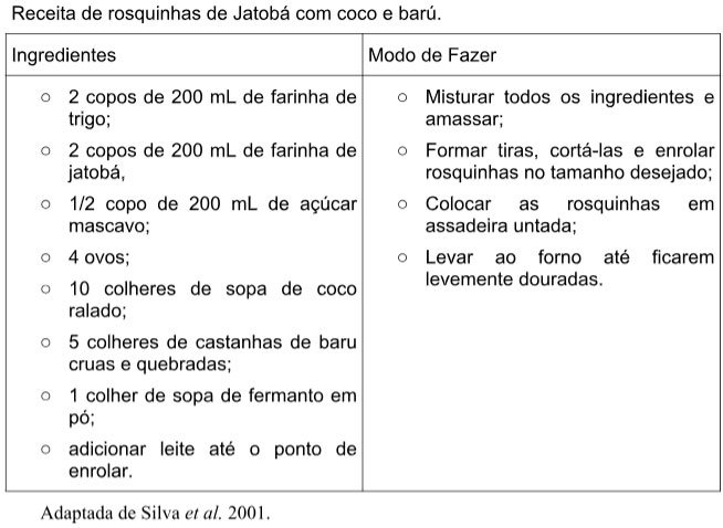 Receita de rosquinhas de Jatobá com coco e barú.
