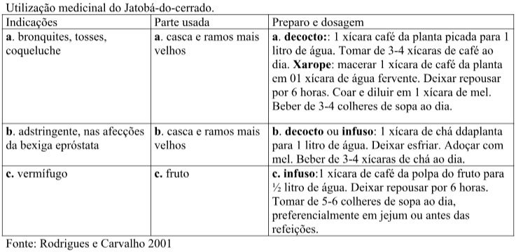 uso medicinal do Jatobá-do-cerrado.