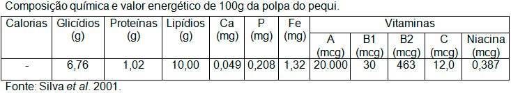 Composição química do Pequi