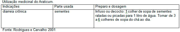 uso medicinal do Araticum